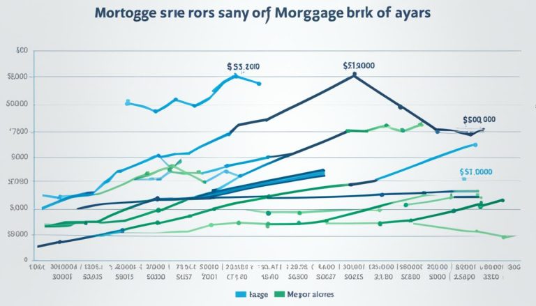 mortgage broker salary