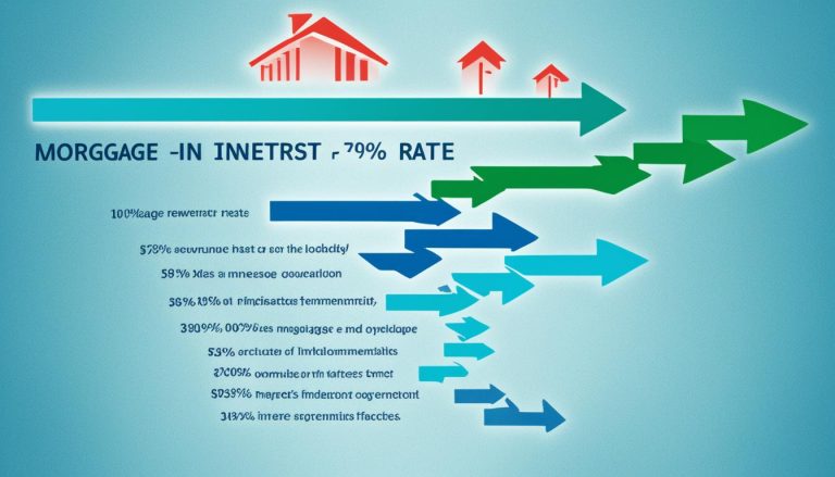 what is mortgage interest rate