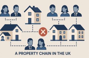 What is a Property Chain