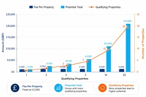 Portfolio Fee Examples